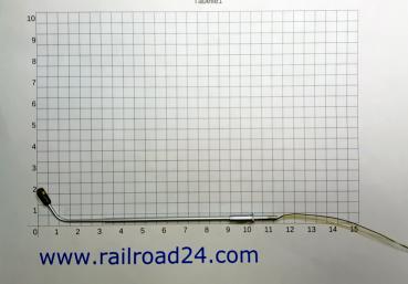 5x Peitschenleuchte H0 LED 100mm